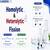 Homolytic and Heterolytic Fission - Definition, Difference, FAQs